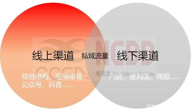 最新发现：如何找到各种媛？从现实场景到线上渠道的详细解析