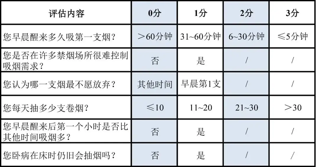 烟草成瘾原因分析 合法瘾品潜在危害解读