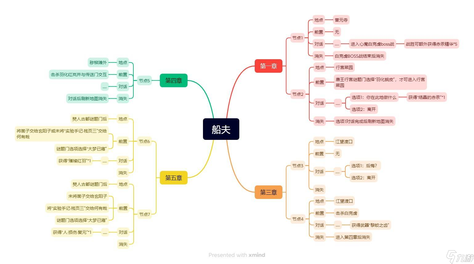阳泉足浴女的睡了一次后还能继续睡吗