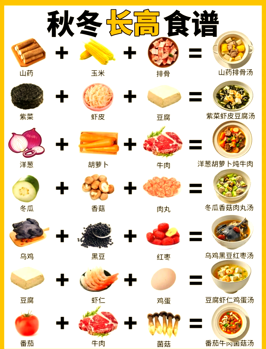 到底给孩子吃点啥，才能长得高？...