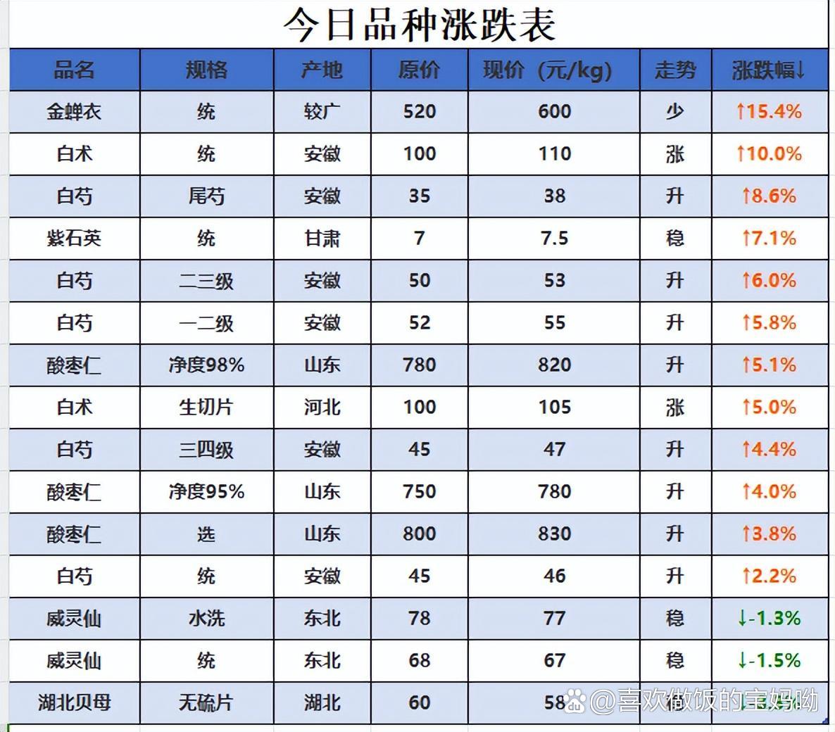 苹果手机价格表 苹果产品报价单