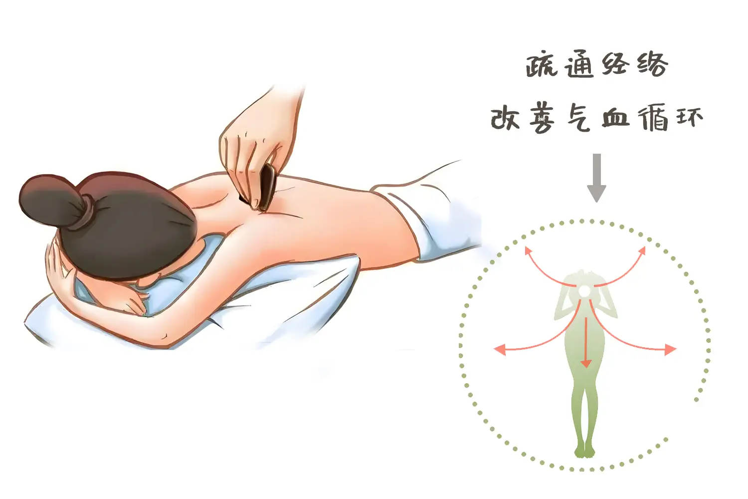 建瓯精油开背服务会送飞机吗