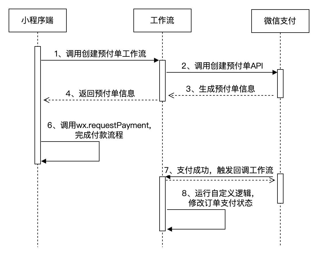 企业网站开发教程