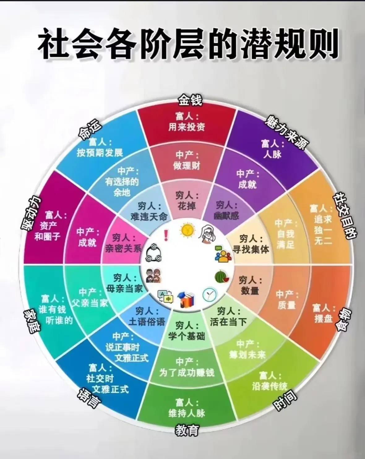 从孤独走向联结：当代人社群匹配实战指南