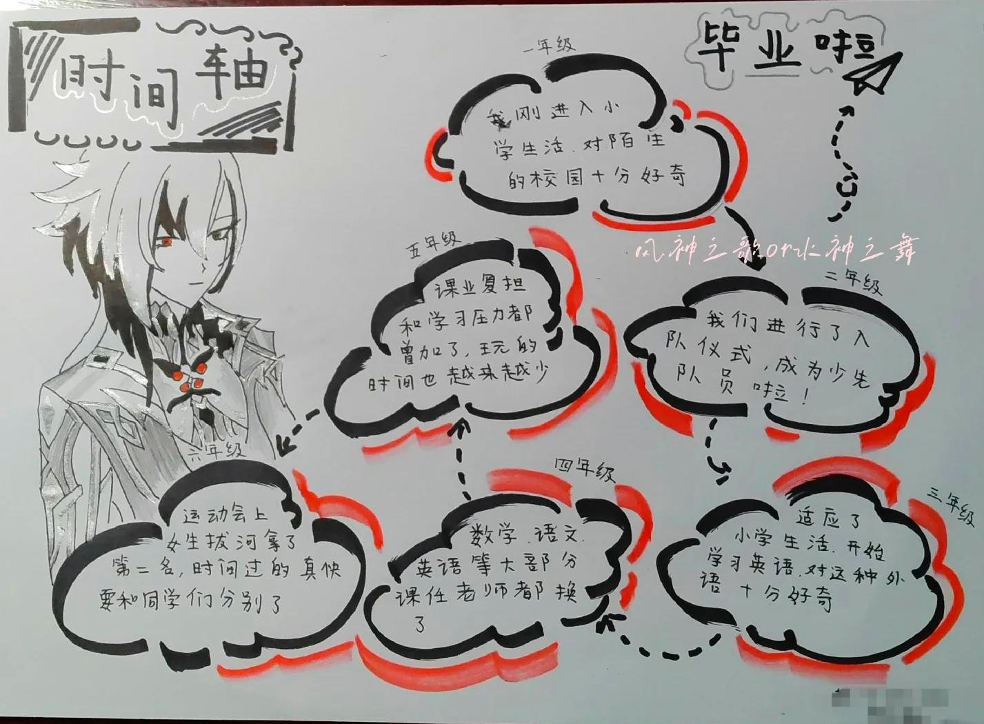 ps cs6制作gif动画教程