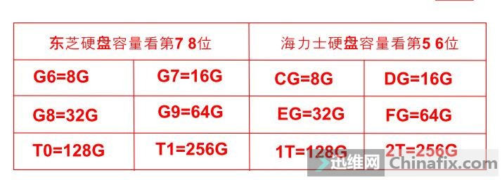 联想昭阳K2450硬盘参数 12寸商务本能否加装SSD