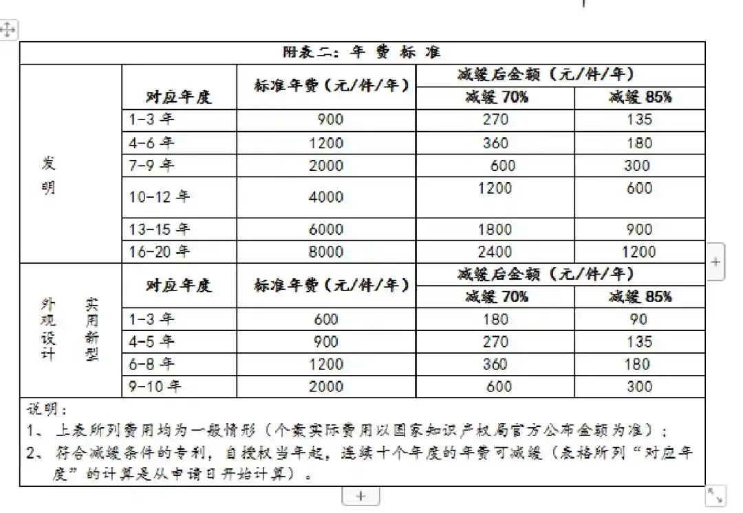青岛200元3小时服务套餐