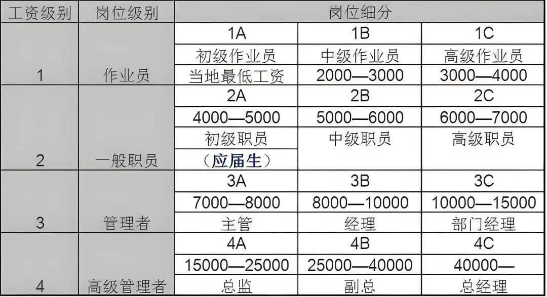 抚顺全国空降高端模特预约