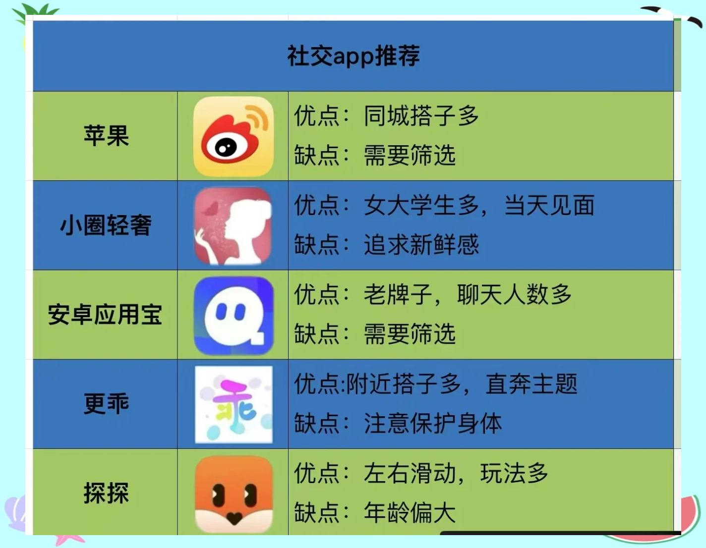 同城约会软件能看到男人在线状态吗？