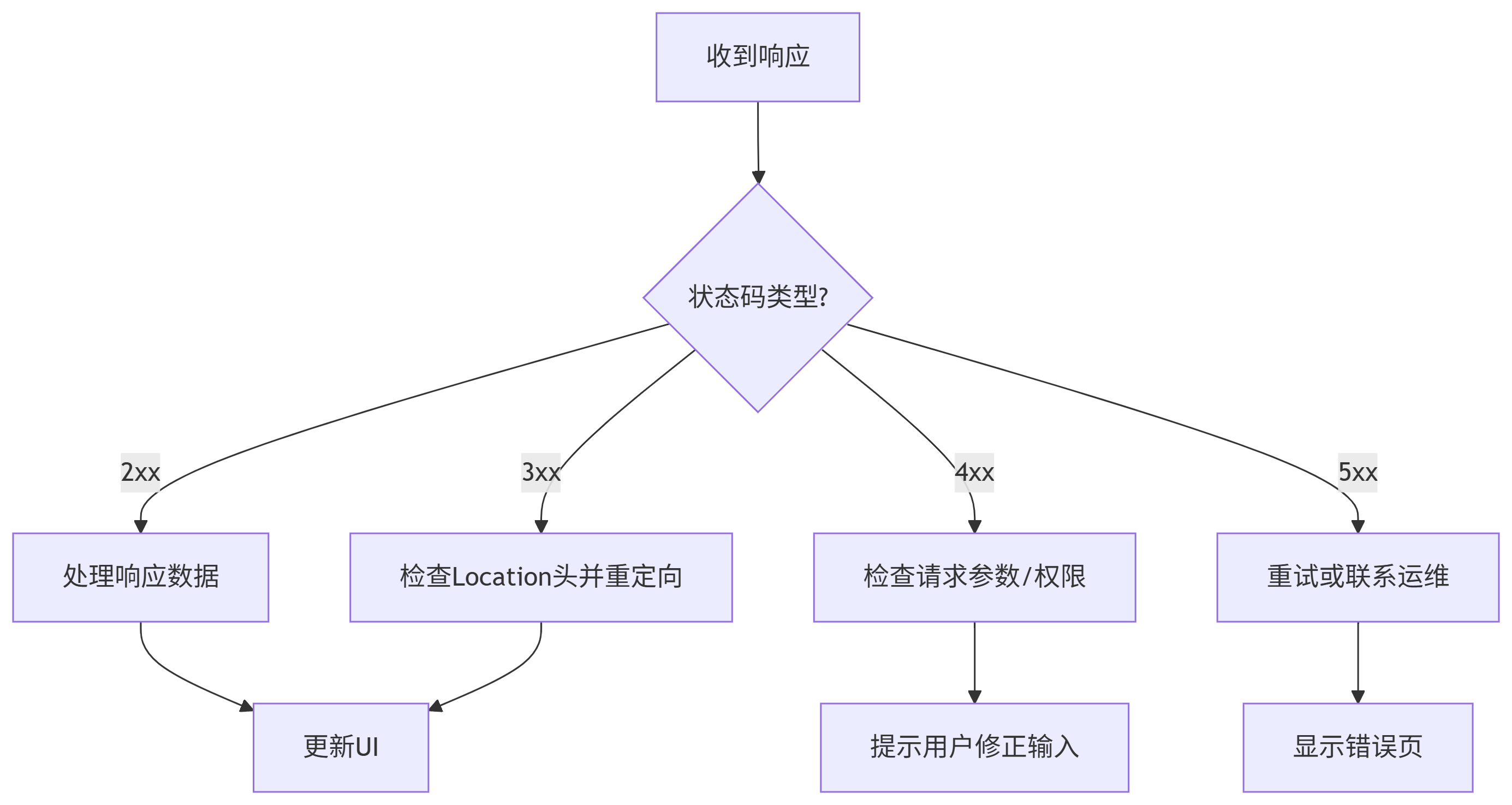 响应式网站设计案例