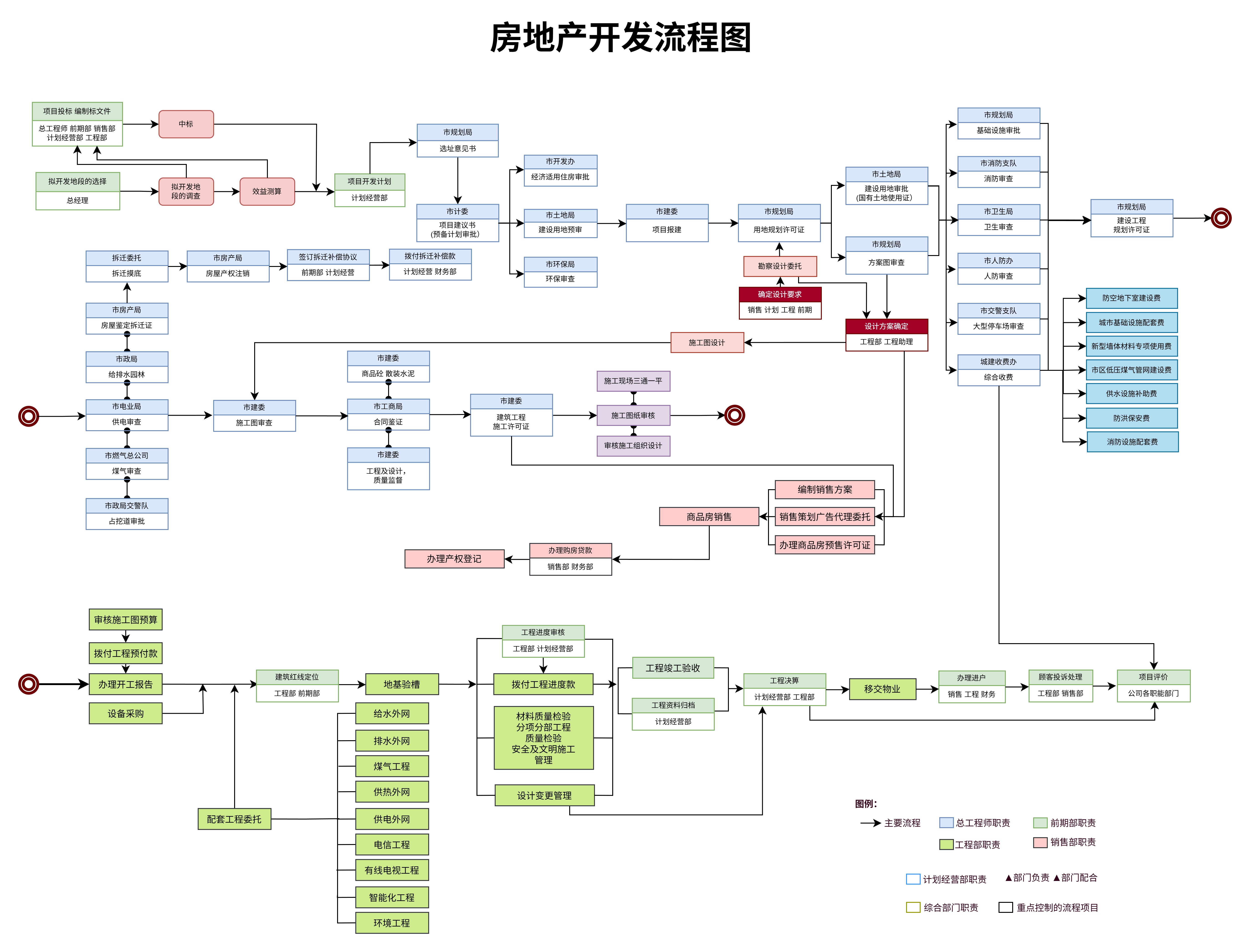 男生卖身软件注册使用全流程详解
