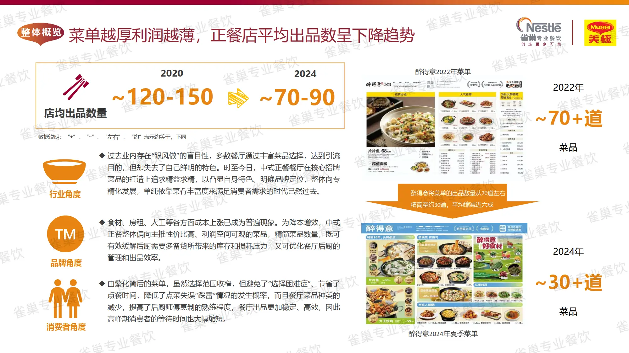 快餐只能吃一次吗？揭秘3大复购技巧省50%预算