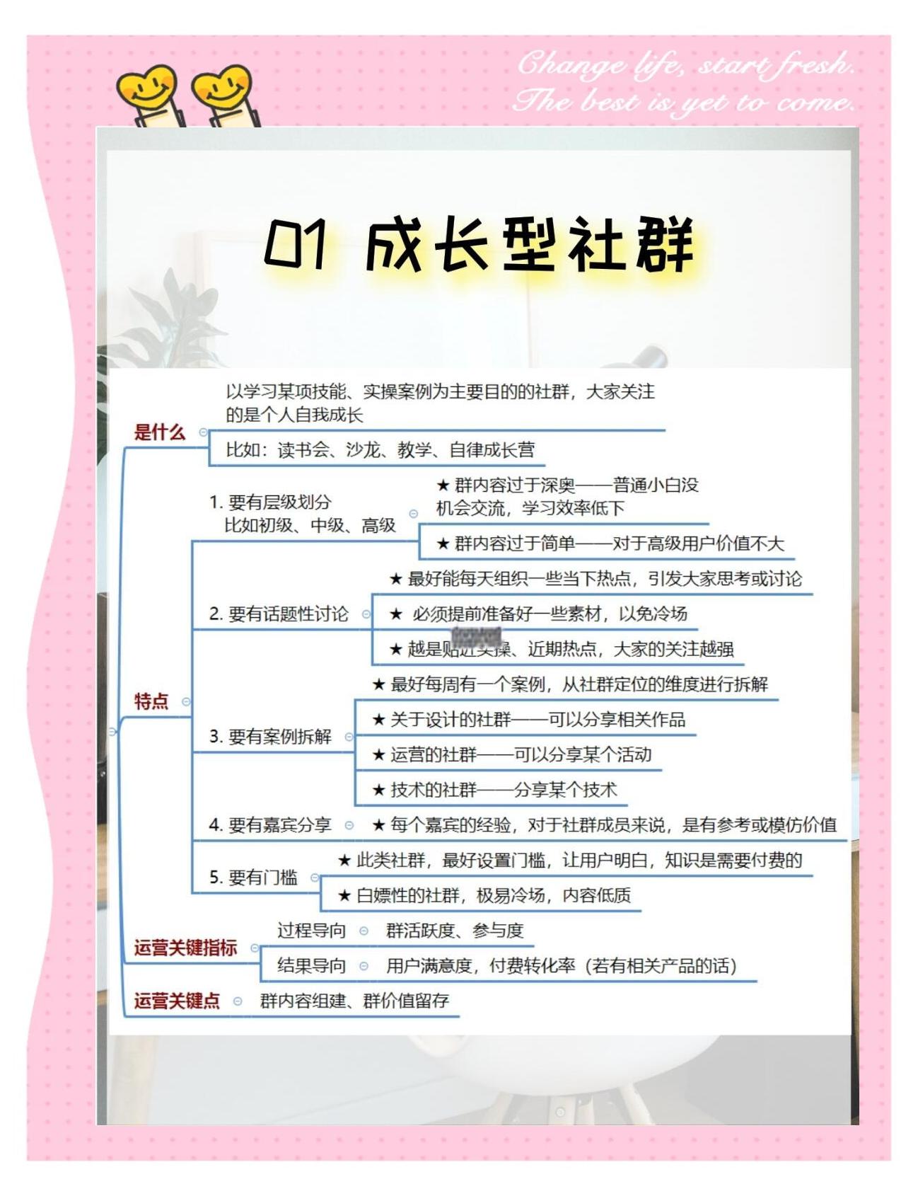 从孤独到联结：当代人的社群匹配实战手册