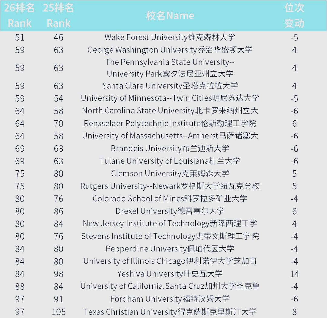 为什么纽约大学的本科毕业生人均负债3万美元？...