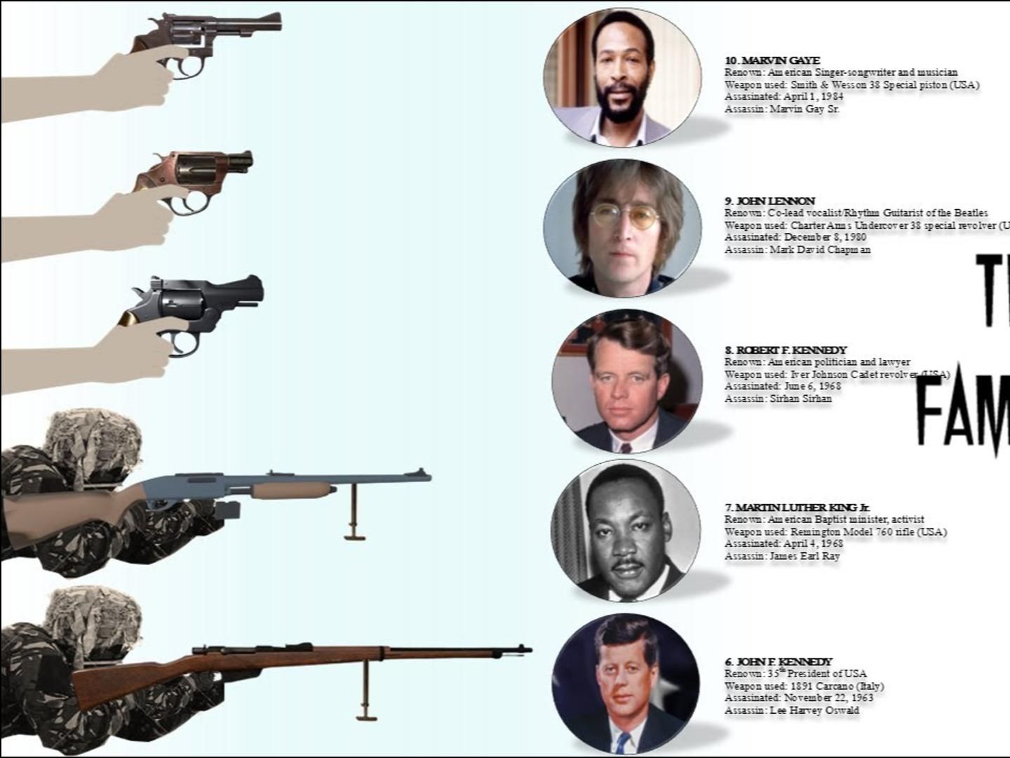 是谁杀死了肯尼迪？...