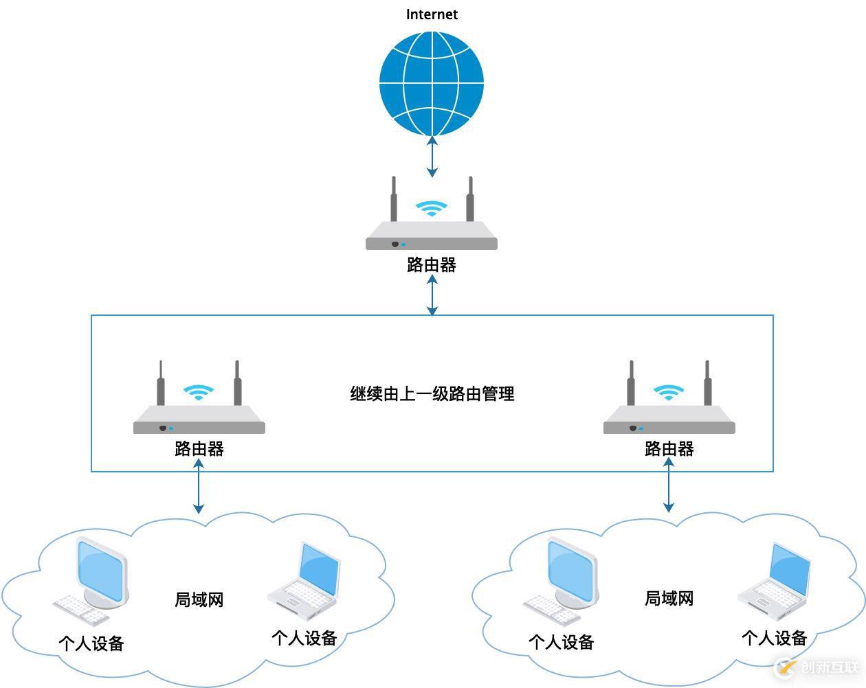 如何修改ip地址