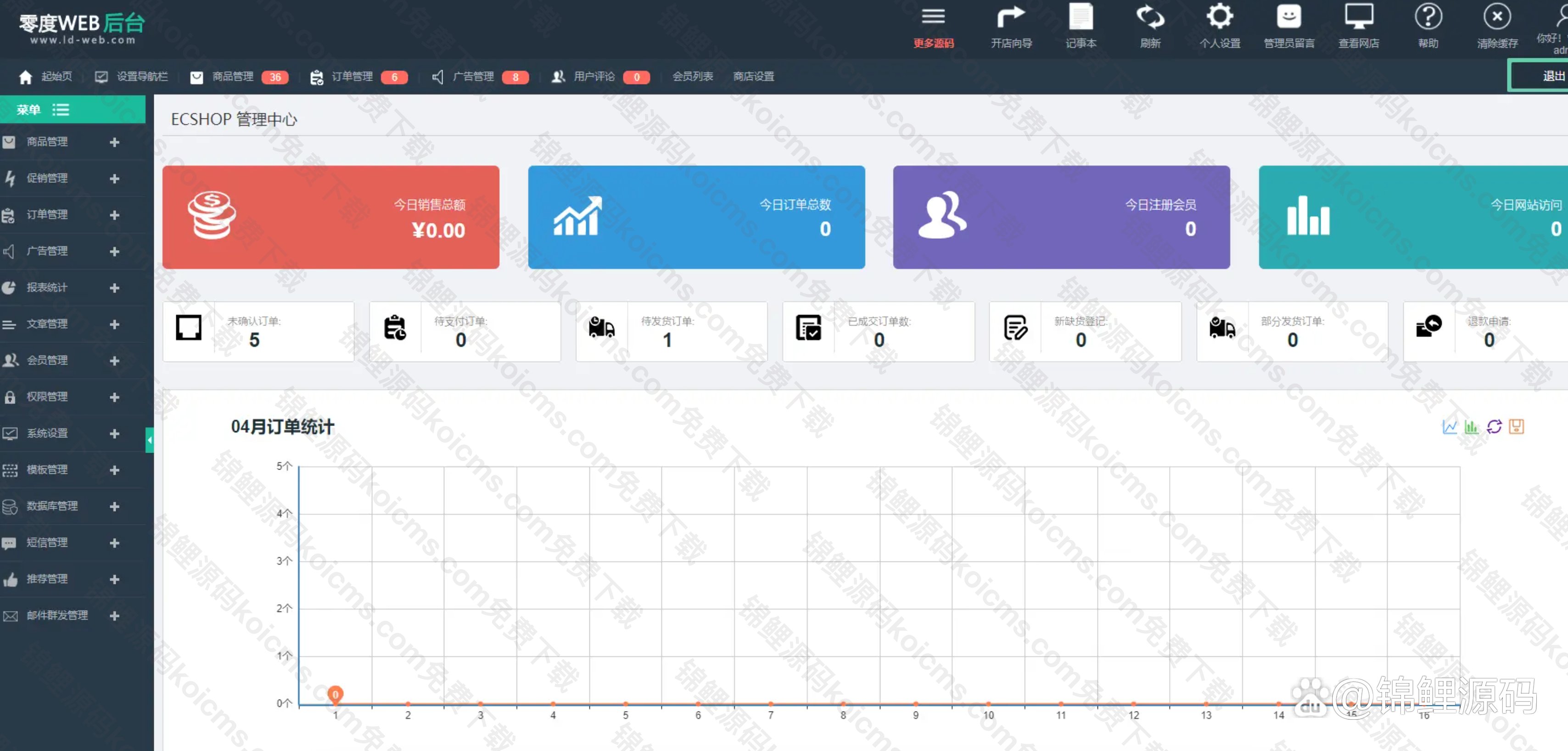 ecshop安装教程 ecshop模板如何修改