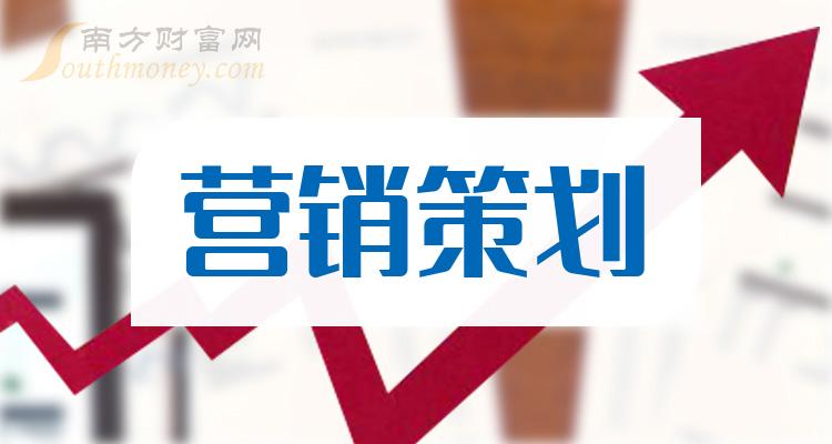 品牌网络营销策划步骤 网络营销案例分析怎么写