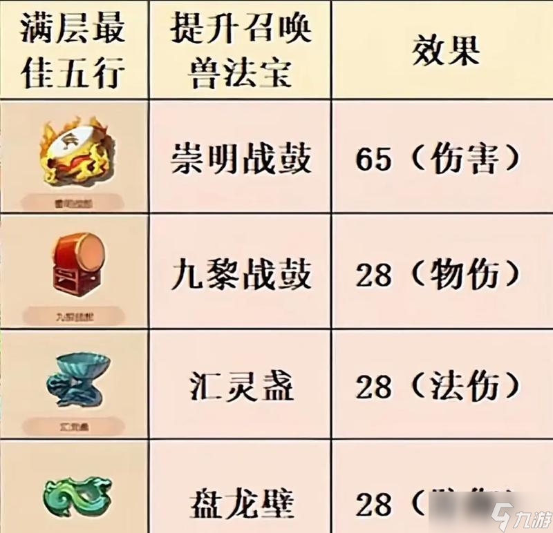 包小妹客服联系方式全攻略及奇迹暖暖少女篇第五章全S攻略详细指南