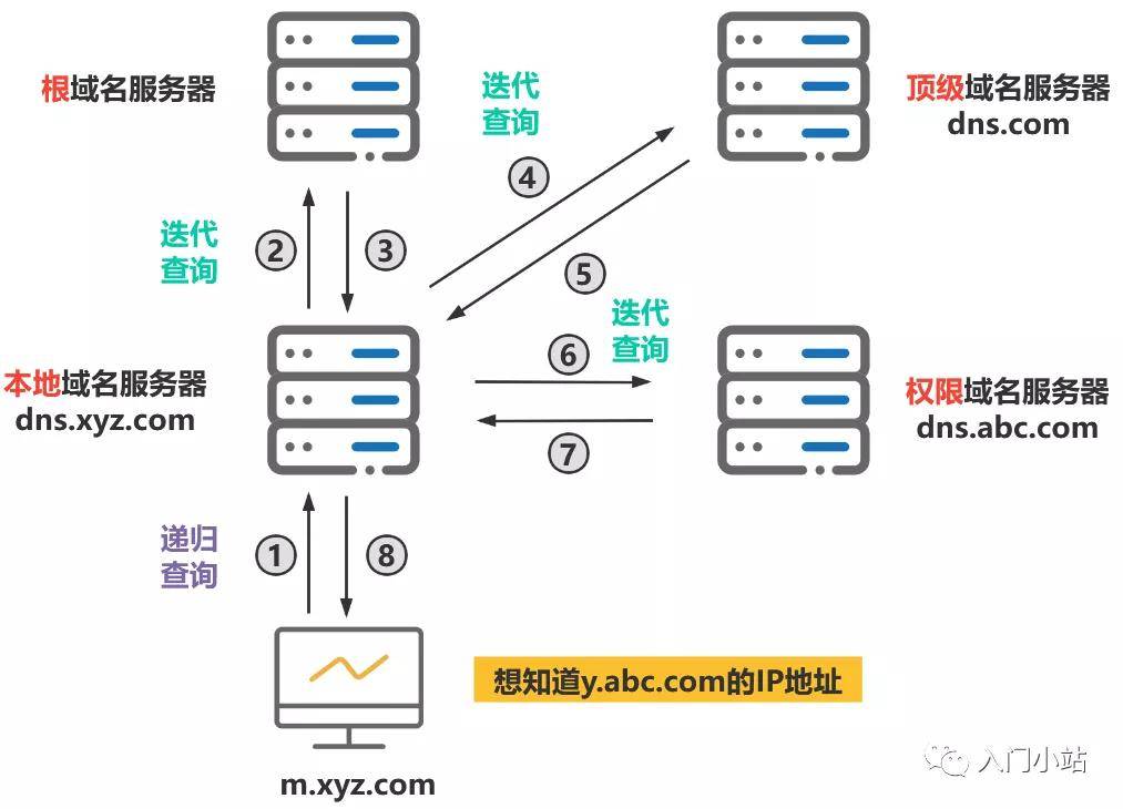 网站域名解析操作步骤 域名解析怎么把域名指向指定IP