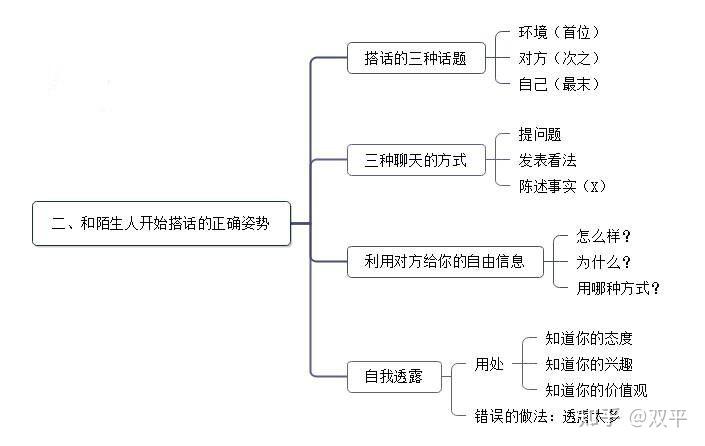 100米内高效社交指南,三步实现陌生人破冰