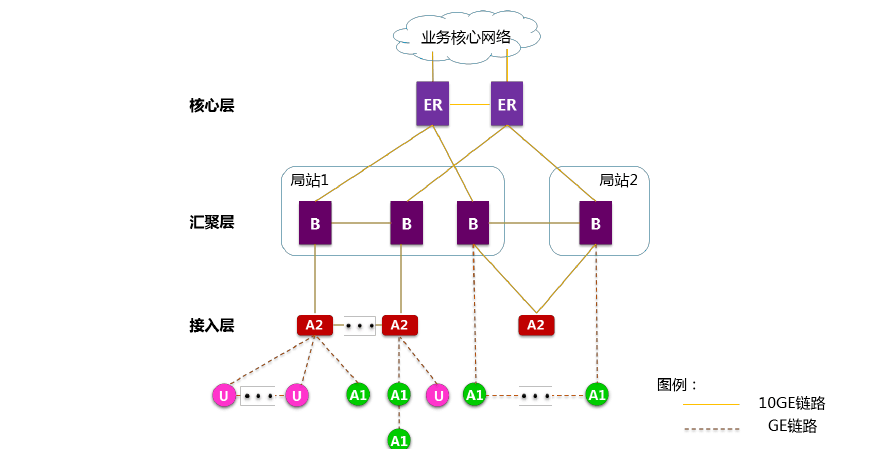 电商视觉设计实战教程