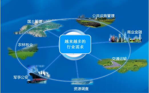 微信二次开发案例